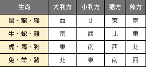 塔位座向|塔位座向怎麼看？風水顧問教你找出大利方和化解煞方